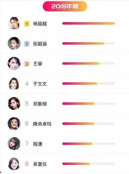 明星网红数据,流量密码与粉丝经济的背后