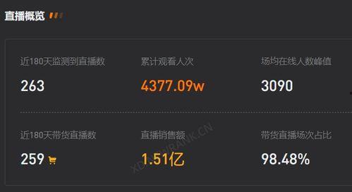 明星网红数据,流量密码与粉丝经济的背后